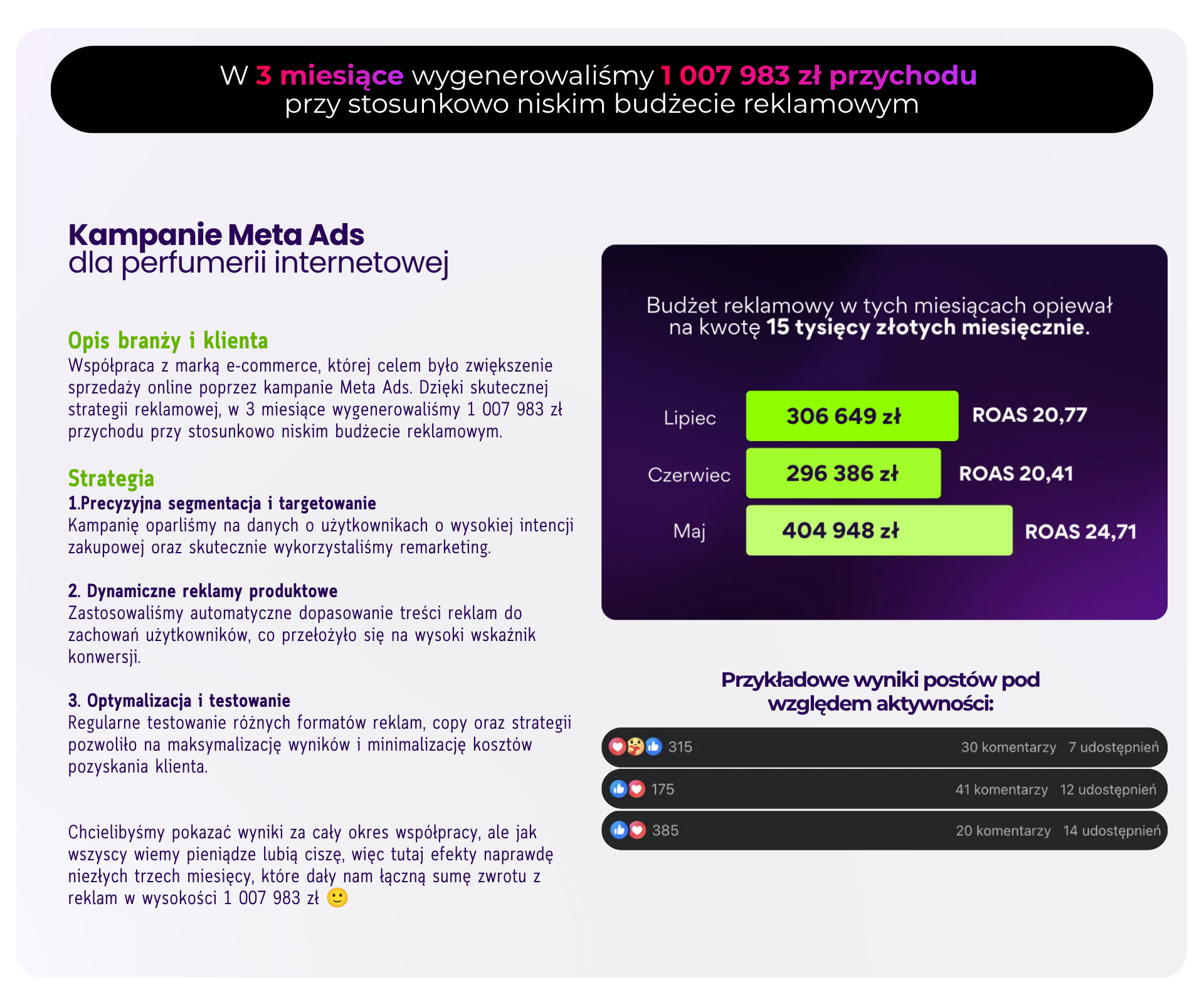 Case study Meta Ads dla perfumerii internetowej – 1 007 983 zł przychodu w 3 miesiące