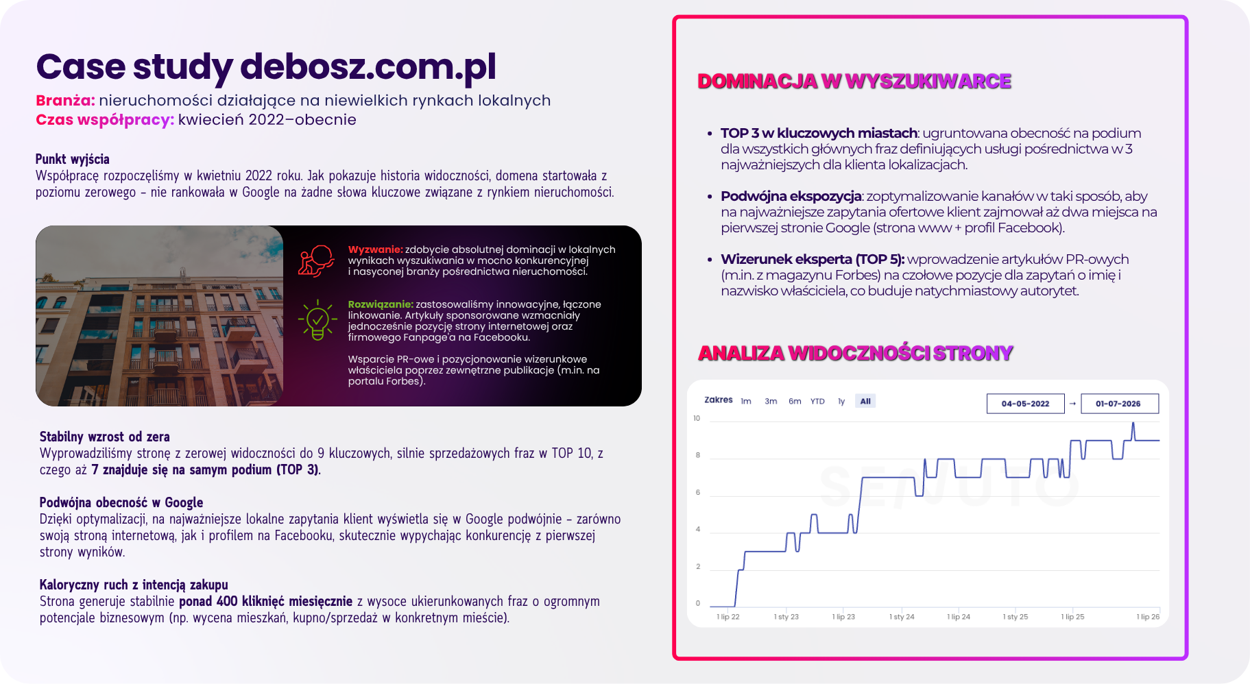 Case study SEO Debosp.com.pl ze wzrostem widoczności lokalnej firmy w Google