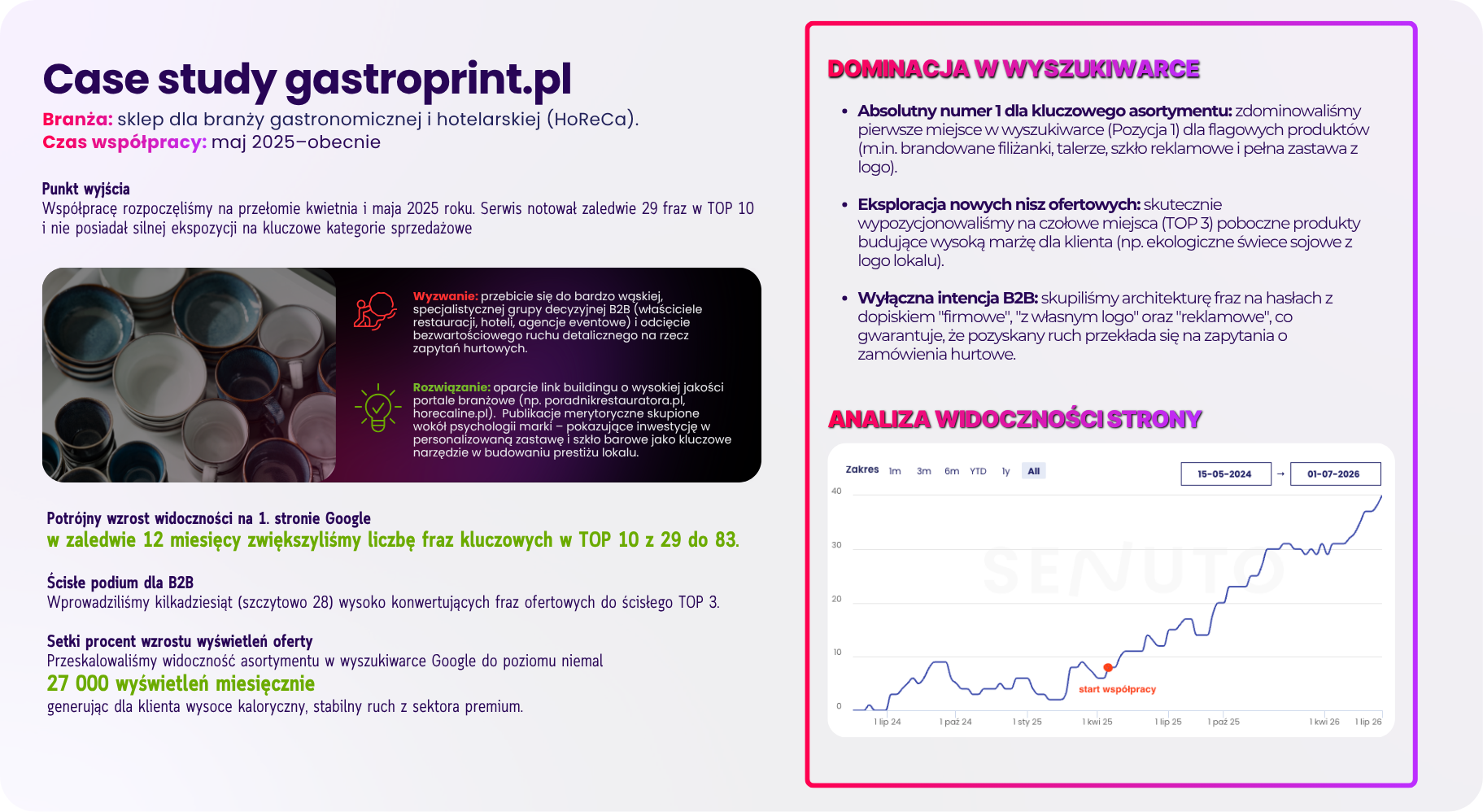 Case study SEO Gastroprint.pl ze wzrostem widoczności oferty B2B w Google