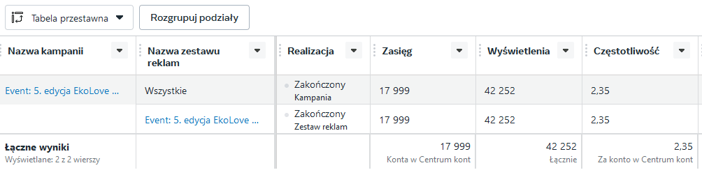 Przykladowe efekty Meta Ads Przykładowe efekty Meta Ads. Źródło: adsmanager.facebook.com